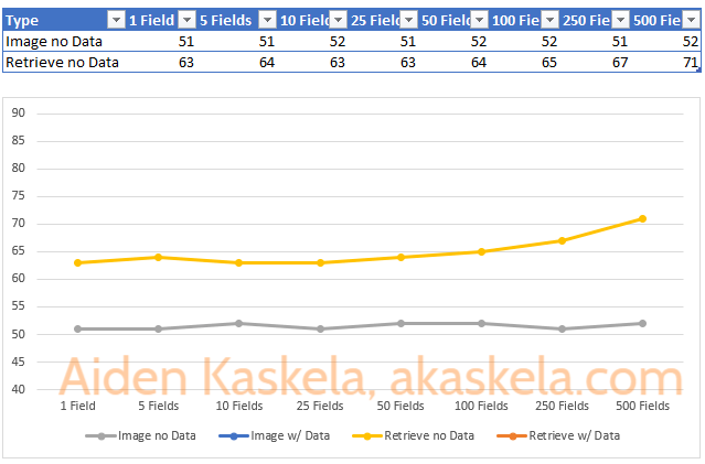 Chart of Results of operations without data